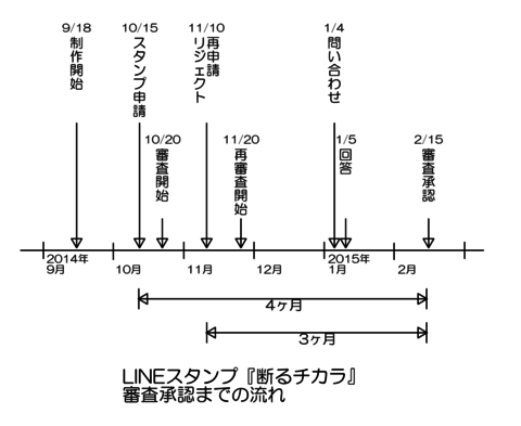 『断るチカラ』リリースまでの流れ