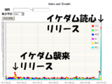 イケダム in 他サイト