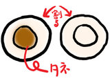 イケダム in 桃 - 桃の切り方3